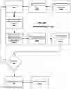 Fig. 35 - Systems and methods for mobile automated clearing house enrollment