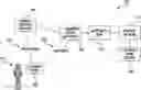 Fig. 01 - PAYMENT TRANSACTION PROCESS EMPLOYING INVOICE TOKEN
