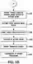 Fig. 07 - PAYMENT TRANSACTION PROCESS EMPLOYING INVOICE TOKEN