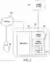 Fig. 03 - System and method for payment tender steering
