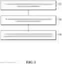 Fig. 02 - Method and device for account creation, account refilling and data synchronization