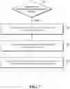 Fig. 10 - Method and device for account creation, account refilling and data synchronization