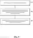 Fig. 12 - Method and device for account creation, account refilling and data synchronization