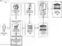 Fig. 01 - Secure remote payment transaction processing