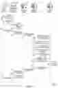 Fig. 10 - Payment methods and systems based on a deceptive pin of a payment card
