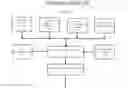 Fig. 01 - Machine learning-driven servicing interface