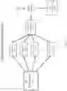 Fig. 04 - Machine learning-driven servicing interface