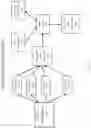 Fig. 06 - Machine learning-driven servicing interface