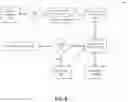 Fig. 07 - CONTEXT-AWARE MOBILE DIGITAL ASSET DISTRIBUTION METHOD AND SYSTEM