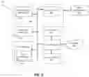Fig. 09 - CONTEXT-AWARE MOBILE DIGITAL ASSET DISTRIBUTION METHOD AND SYSTEM