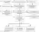 Fig. 01 - SYSTEM AND METHOD FOR PERFORMANCE ANALYSIS OF ADVERTISEMENTS ACROSS MULTIPLE CHANNELS