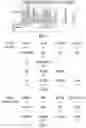 Fig. 06 - Method, medium, and system for keyword bidding in a market cooperative