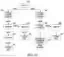 Fig. 15 - Method, medium, and system for keyword bidding in a market cooperative