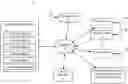 Fig. 01 - Methods for determining targeting parameters and bids for online ad distribution