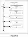 Fig. 07 - Methods for determining targeting parameters and bids for online ad distribution