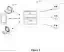 Fig. 03 - Information exchange using a database system
