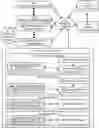 Fig. 01 - Payment and Invoice Systems Integration