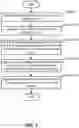 Fig. 03 - Payment and Invoice Systems Integration