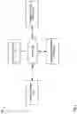 Fig. 02 - Systems and methods using commerce platform checkout pages for merchant transactions
