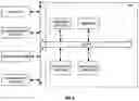 Fig. 07 - Systems and methods using commerce platform checkout pages for merchant transactions
