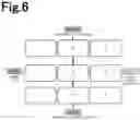 Fig. 07 - FRAGRANCE PRODUCT PROPOSAL SYSTEM