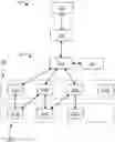 Fig. 01 - Scalable systems and methods for generating and serving recommendations