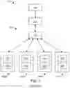 Fig. 02 - Scalable systems and methods for generating and serving recommendations
