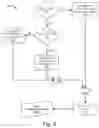 Fig. 07 - Scalable systems and methods for generating and serving recommendations