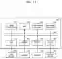Fig. 14 - Image signal processor for generating a converted image, method of operating the image signal processor, and application processor including the image signal processor