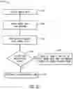 Fig. 08 - Systems and methods to toggle display links