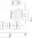 Fig. 05 - Node topology employing recirculating ring command and data buffers for executing thread scheduling