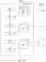 Fig. 25 - Node topology employing recirculating ring command and data buffers for executing thread scheduling