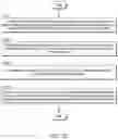 Fig. 27 - Node topology employing recirculating ring command and data buffers for executing thread scheduling