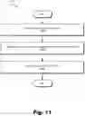 Fig. 12 - Systems and methods for dynamically creating a custom virtual world