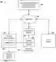 Fig. 01 - Visitor meeting registration and management