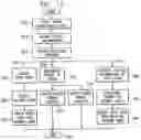 Fig. 10 - Method for establishing a wager for a game