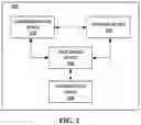 Fig. 03 - PORTABLE ELECTRONIC DEVICE FOR PROVIDING ENVIRONMENTAL AWARENESS TO A USER