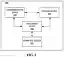 Fig. 04 - PORTABLE ELECTRONIC DEVICE FOR PROVIDING ENVIRONMENTAL AWARENESS TO A USER