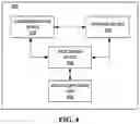 Fig. 05 - PORTABLE ELECTRONIC DEVICE FOR PROVIDING ENVIRONMENTAL AWARENESS TO A USER