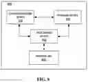 Fig. 07 - PORTABLE ELECTRONIC DEVICE FOR PROVIDING ENVIRONMENTAL AWARENESS TO A USER