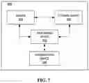 Fig. 08 - PORTABLE ELECTRONIC DEVICE FOR PROVIDING ENVIRONMENTAL AWARENESS TO A USER