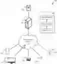 Fig. 01 - Systems and Methods for Alerting Other Users During An Emergency Situation Faced by a User