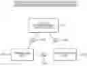 Fig. 15 - Systems and methods for performing traffic flow data analytics in a shared transport system