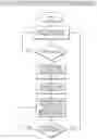 Fig. 20 - Systems and methods for performing traffic flow data analytics in a shared transport system