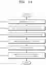Fig. 15 - Apparatus and method of safety support for vehicle