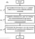 Fig. 01 - Method and apparatus for detecting an availability of a vehicle based on parking search behaviors