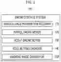 Fig. 02 - SYSTEM AND METHOD FOR CONTROLLING PATROL OF DRONE, AND A RECORDING MEDIUM HAVING COMPUTER READABLE PROGRAM FOR EXECUTING THE METHOD