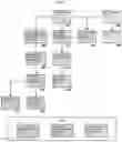Fig. 04 - Personalized mastery learning platforms, systems, media, and methods