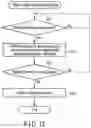 Fig. 12 - Electronic device and control method