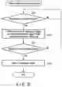 Fig. 14 - Electronic device and control method